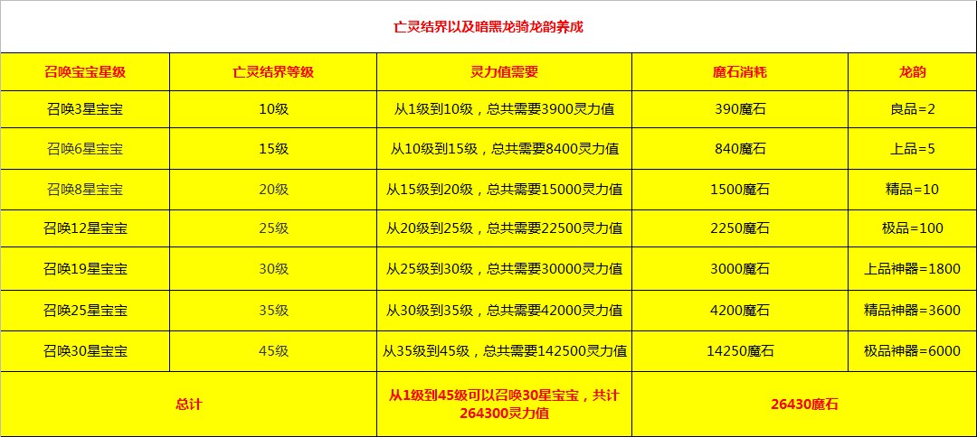 魔域帐号交易怎么交易