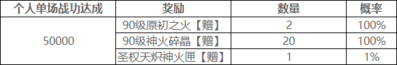 4月16日神域争霸联盟对决 1300万点魔石等您瓜分